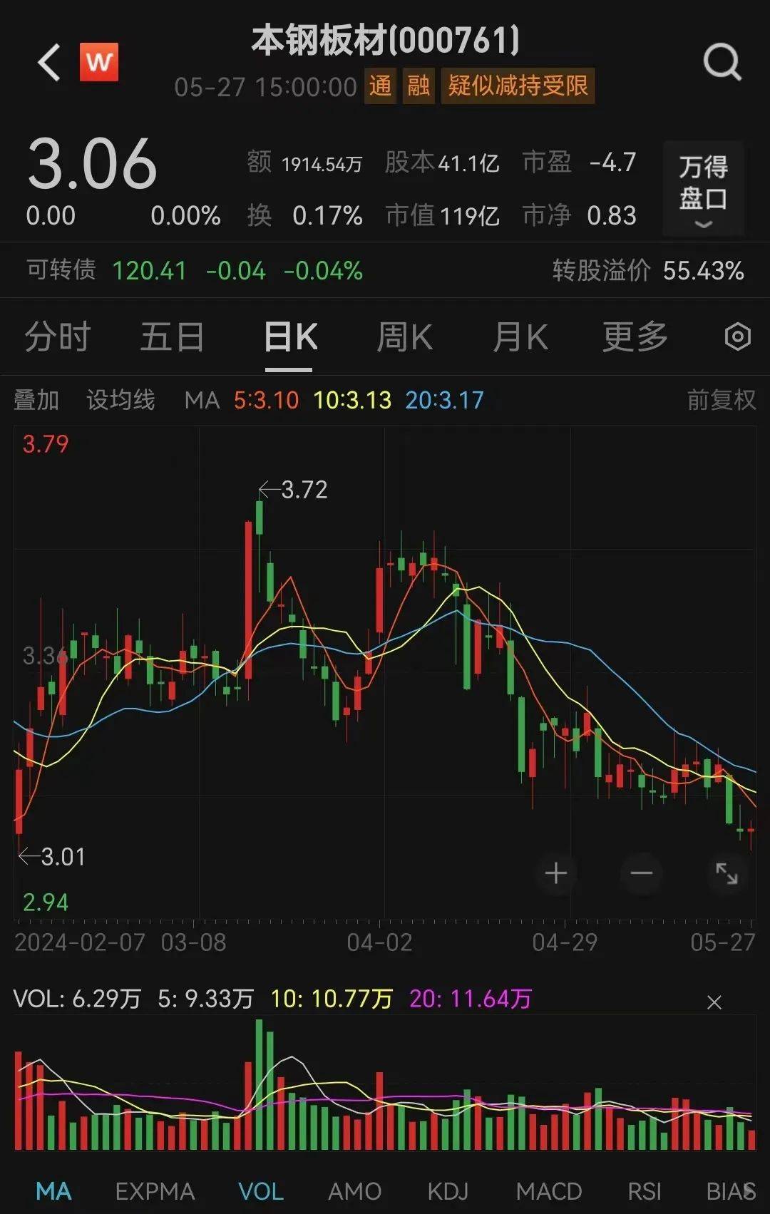 亏损加剧，现金流却数倍增长？交易所追问！