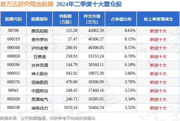 10月9日基金净值：易方达研究精选股票最新净值0.8341，跌7.11%