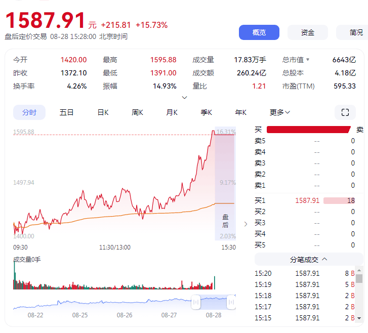 寒武纪登顶：股王不再是茅台 意味着什么？