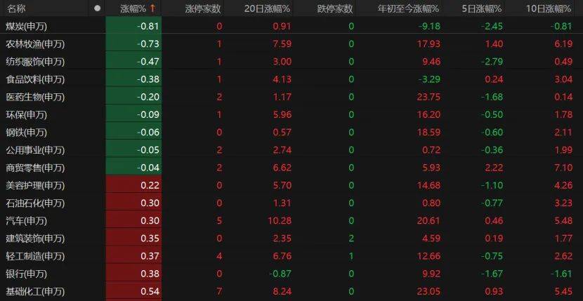第三个3万亿！A股V型反弹，下一步如何布局？