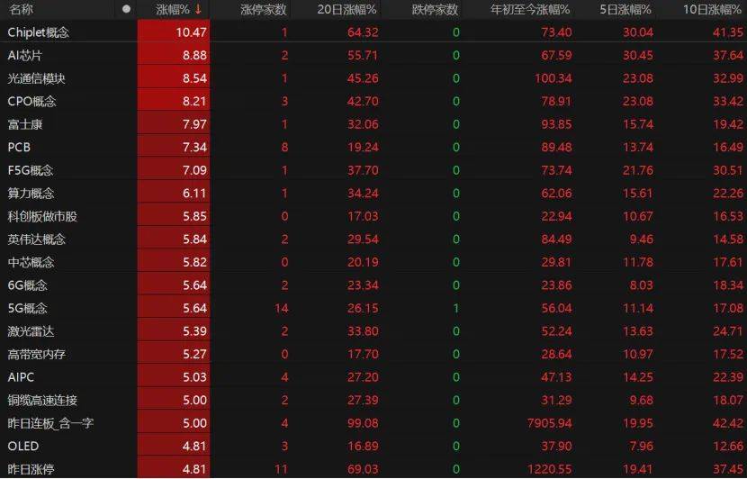 第三个3万亿！A股V型反弹，下一步如何布局？