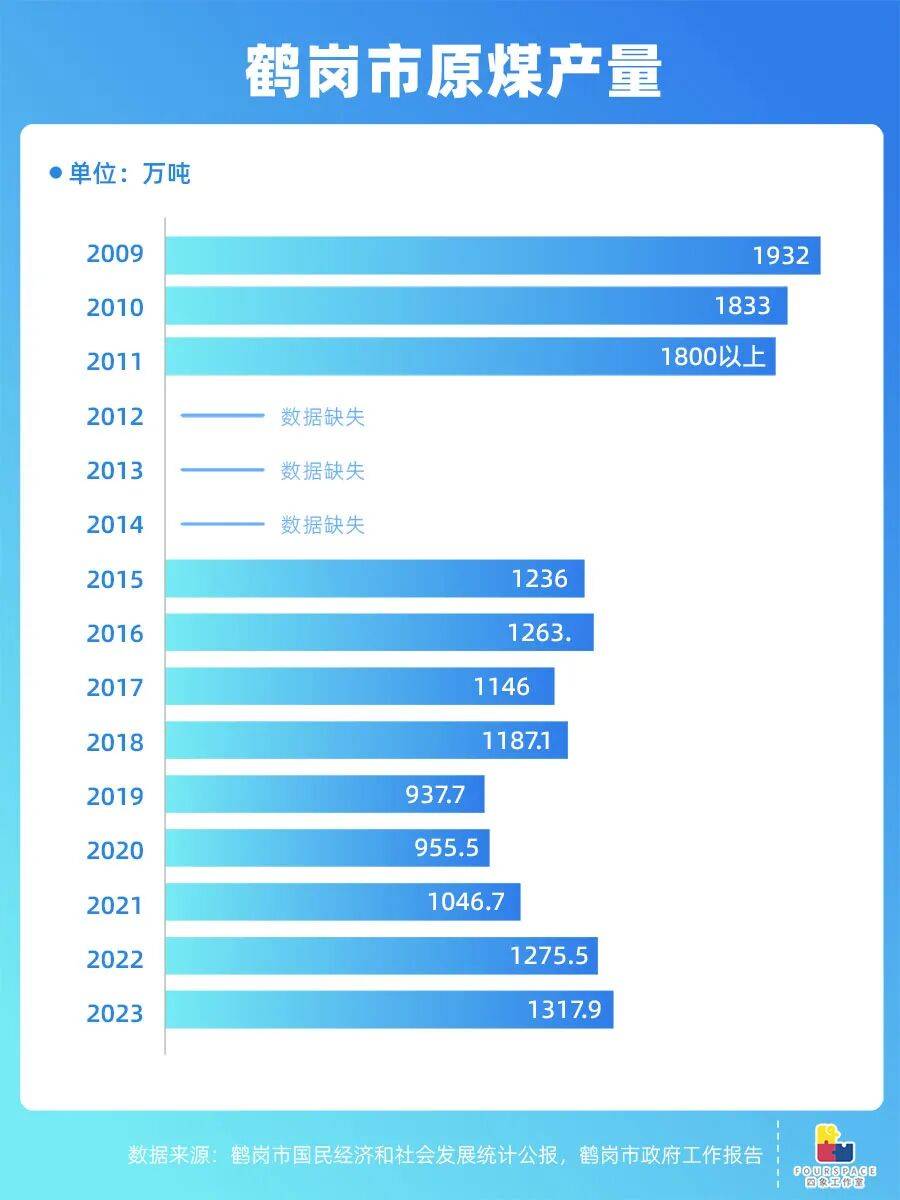 靠房价出圈的鹤岗要建机场 能吸引更多人买房吗？
