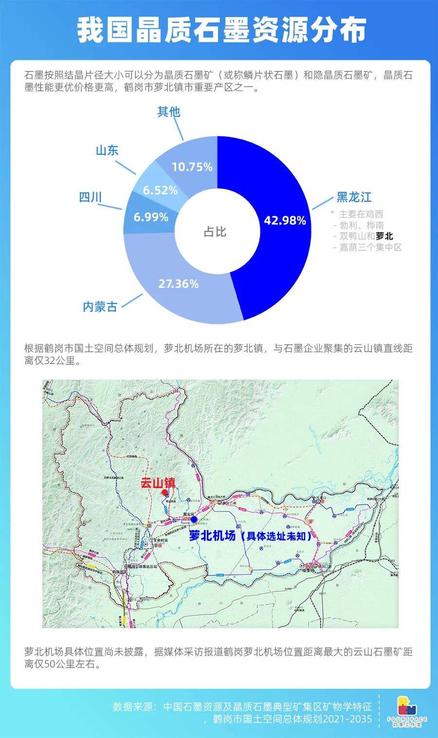 靠房价出圈的鹤岗要建机场 能吸引更多人买房吗？