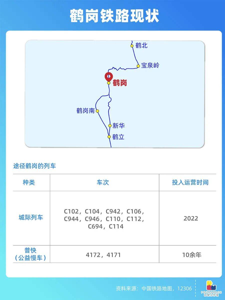 靠房价出圈的鹤岗要建机场 能吸引更多人买房吗？