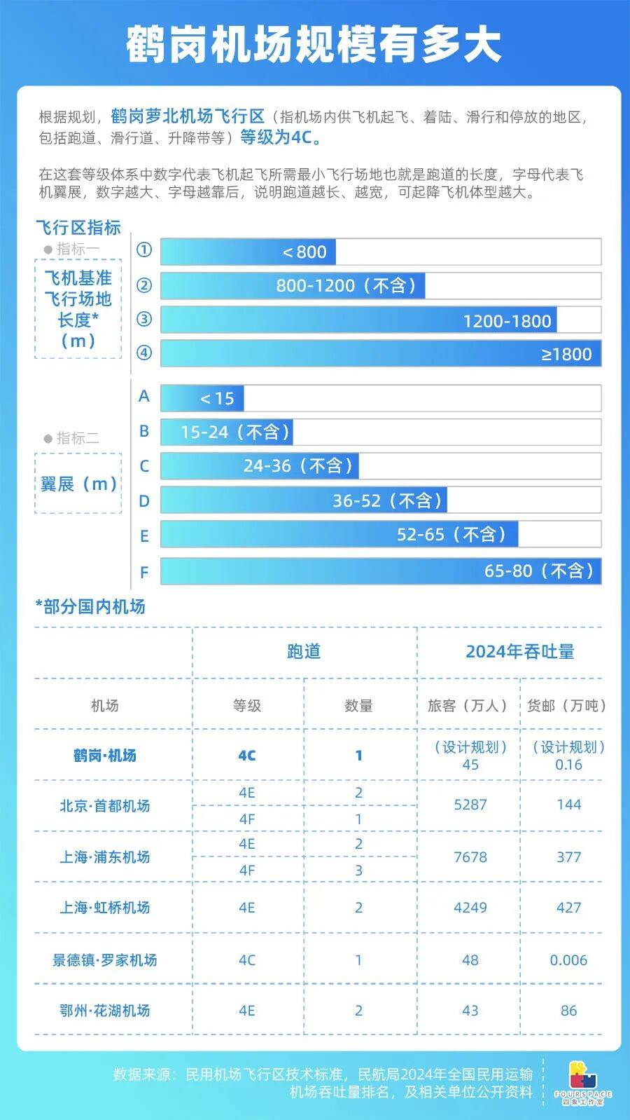 靠房价出圈的鹤岗要建机场 能吸引更多人买房吗？