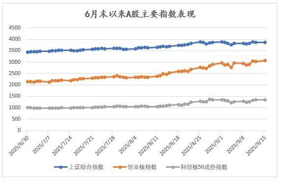 A股为何脱离经济基本面走强，这轮牛市还能持续多久？