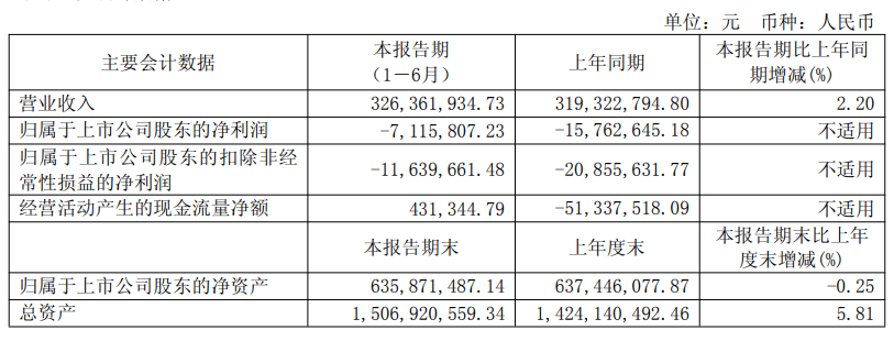 “高校第一股”被ST，复盘首日跌停，多份年报虚增利润