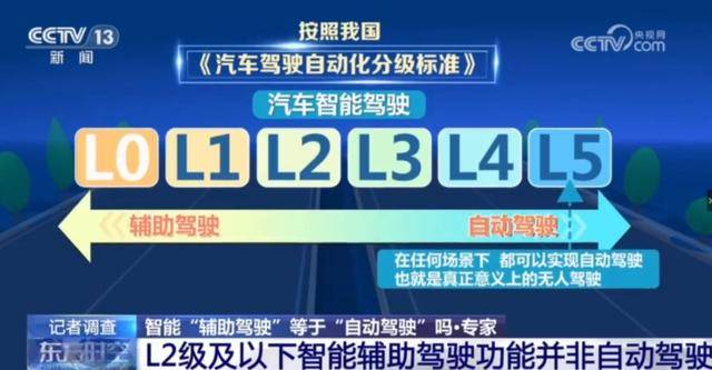 使用“智驾神器”自己坐副驾睡觉 判危险驾驶罪！