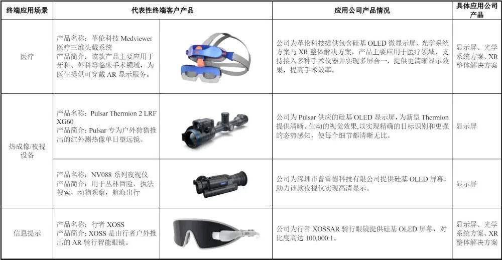 合肥冲出百亿IPO：复旦校友造出“黑科技屏”，打破索尼垄断