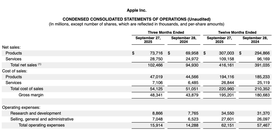 昨夜，科技巨头暴跌