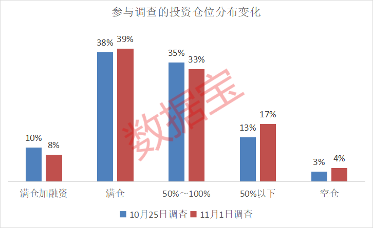 下周A股调研结果出炉，投资者最看好这一行业
