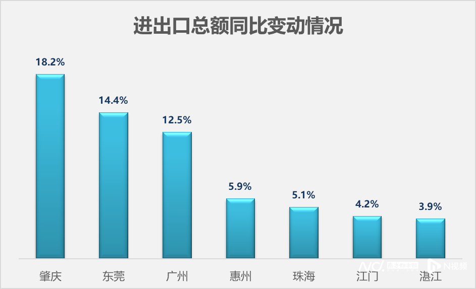 广东21地市前三季度经济数据出炉:梅州增速继续领跑
