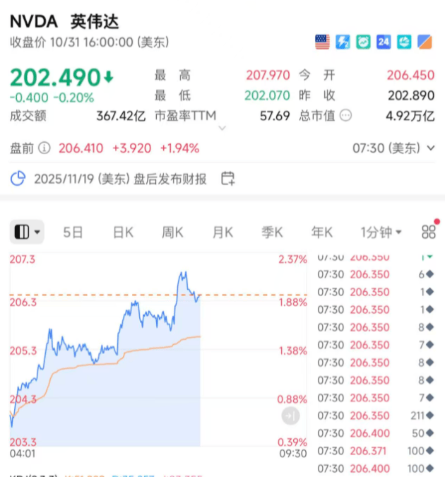 芯片突发!刚刚,美国批准了