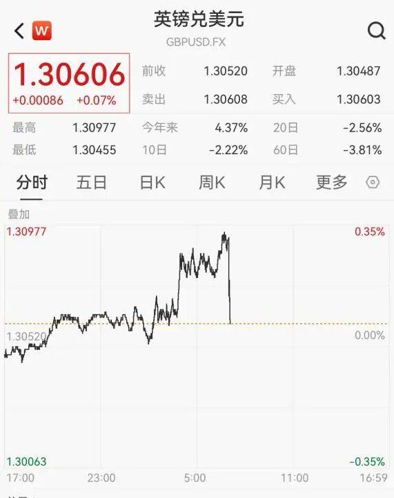 刚刚宣布！不降息了