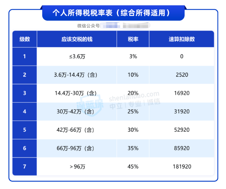 中央定调大力提振消费 经济学家：不能对富人有效征税 不如鼓励他们多花钱
