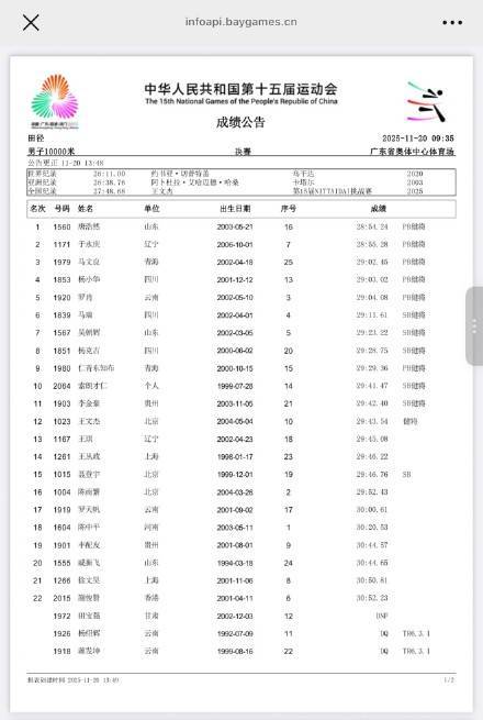 云南队男子万米冠军成绩已取消