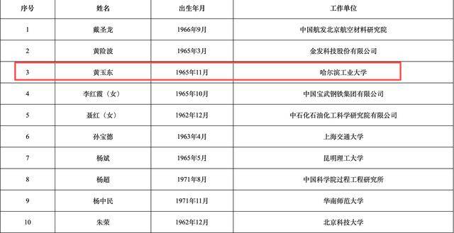 2025年两院院士增选结果揭晓！深圳新增三名院士