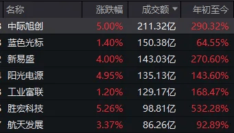 连续两日反弹后,A股到了哪一步?明天,注意这个变化