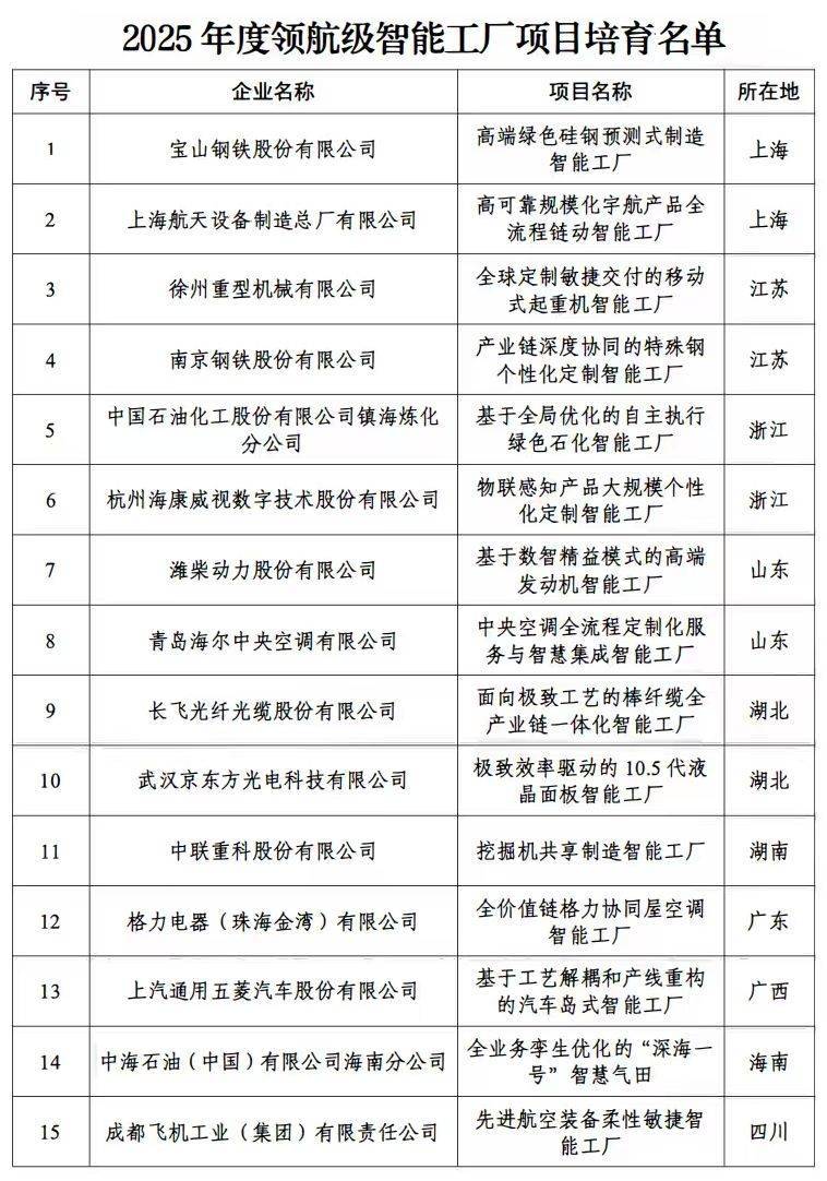 我国首批15家领航级智能工厂名单公布！涵盖装备制造、电子信息等关键行业