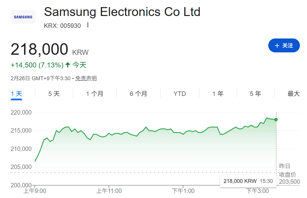 沸腾了!突破6300点!