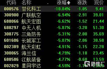 A股收评:沪指跌1.24%失守4000点,光伏板块爆发