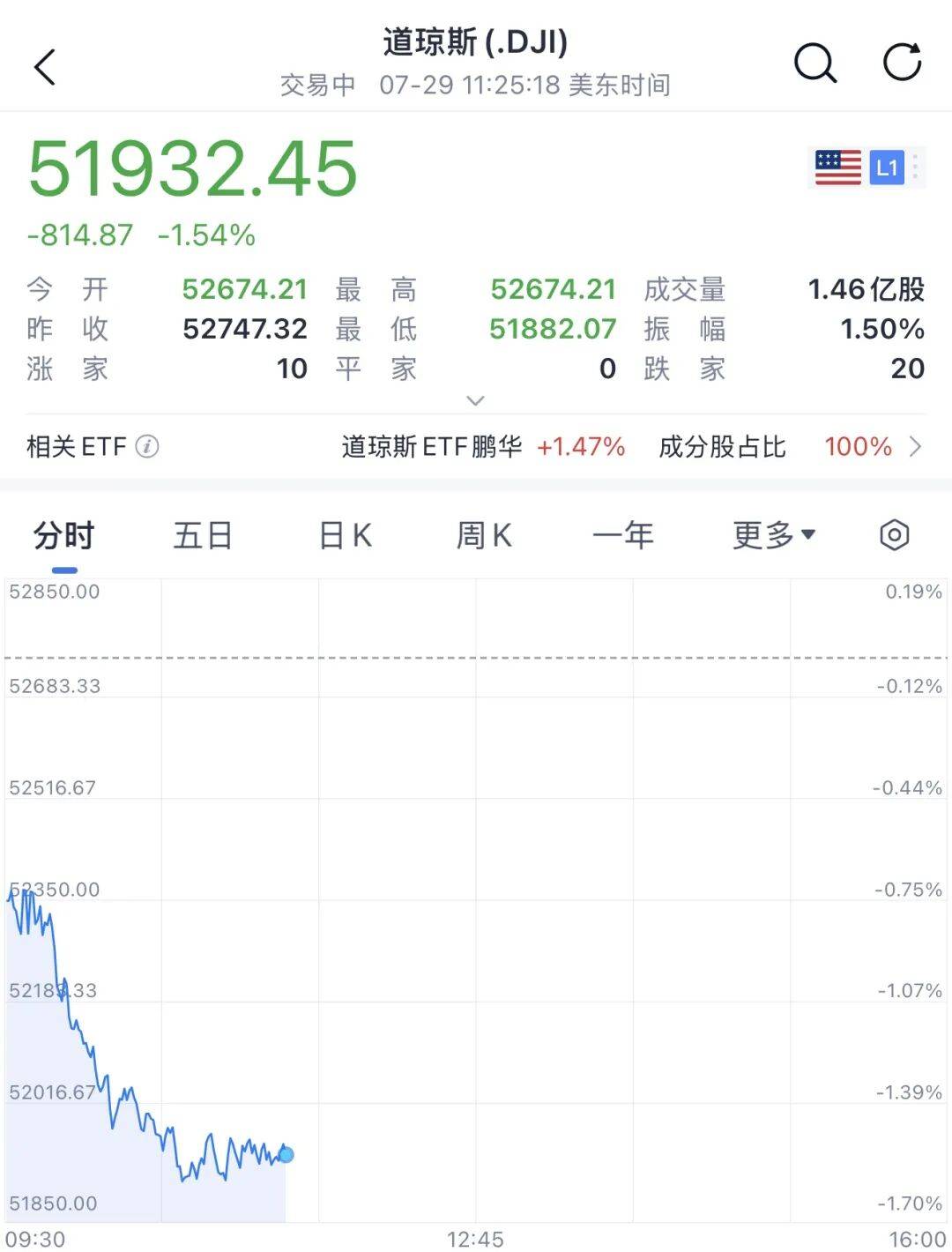 今夜，利空来了！美股，“瀑布杀”