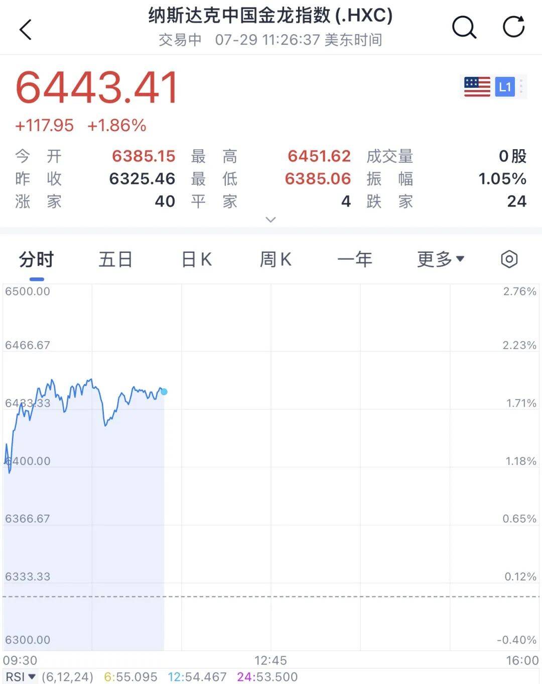 今夜，利空来了！美股，“瀑布杀”