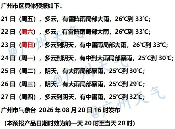 暴雨马上到广州！台风“沙德尔”或成超强台风！