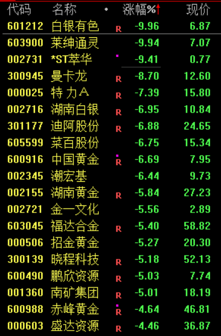午后，利好突袭！“一支穿云箭”，发生了什么？