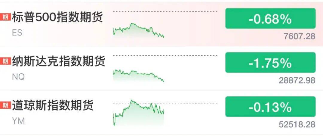 集体大跌！美股存储、光通信盘前交易来了